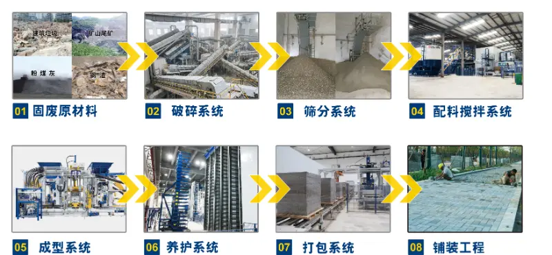 从建筑垃圾到城市基石 平博·pinnacle股份解锁资源化制砖新价值